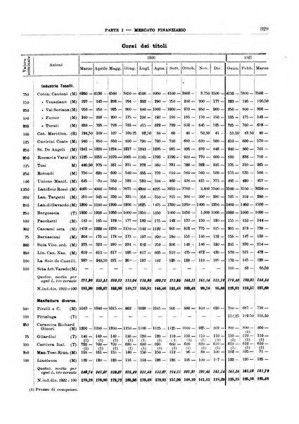 Bollettino di notizie economiche