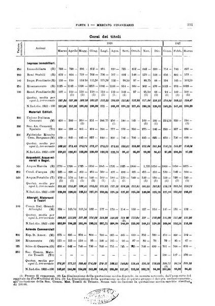 Bollettino di notizie economiche