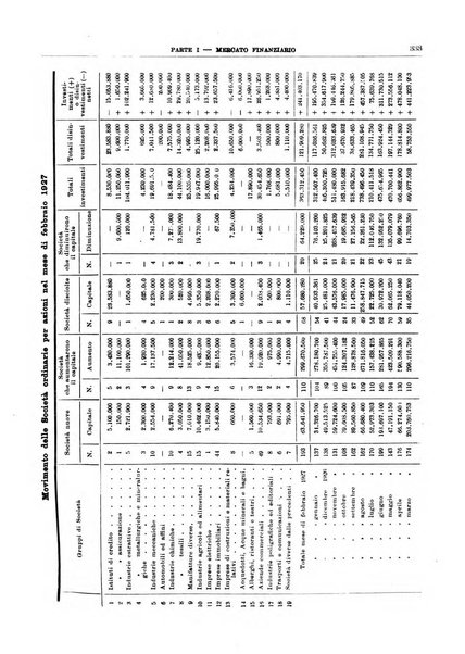 Bollettino di notizie economiche