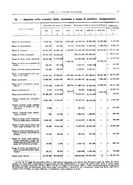 Bollettino di notizie economiche