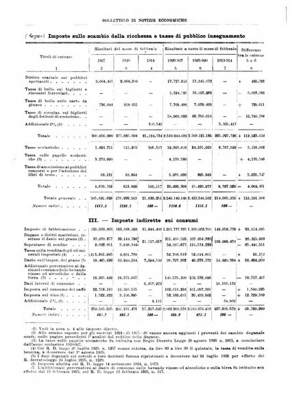 Bollettino di notizie economiche