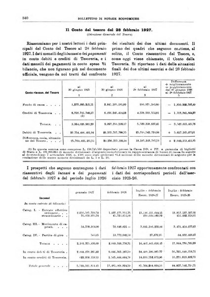 Bollettino di notizie economiche