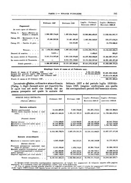 Bollettino di notizie economiche