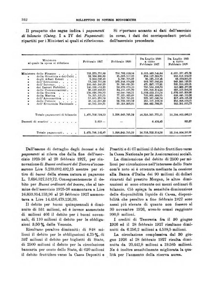 Bollettino di notizie economiche