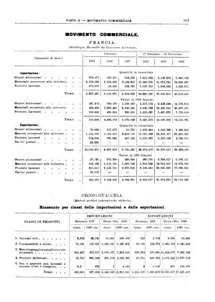 Bollettino di notizie economiche