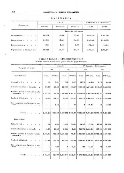 Bollettino di notizie economiche