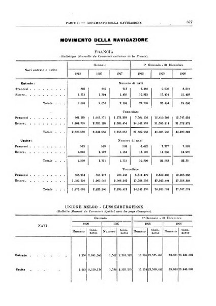 Bollettino di notizie economiche