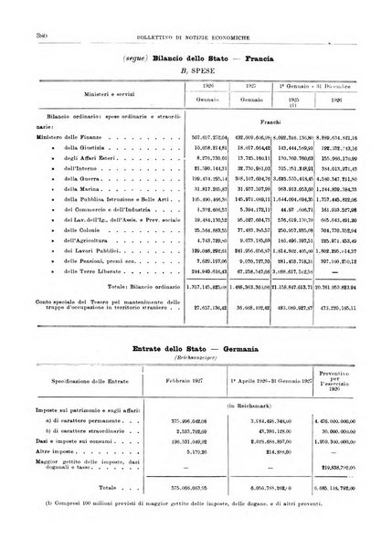 Bollettino di notizie economiche