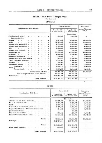 Bollettino di notizie economiche