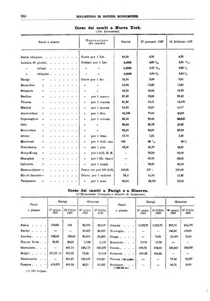 Bollettino di notizie economiche