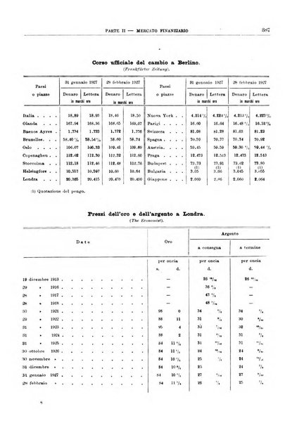 Bollettino di notizie economiche