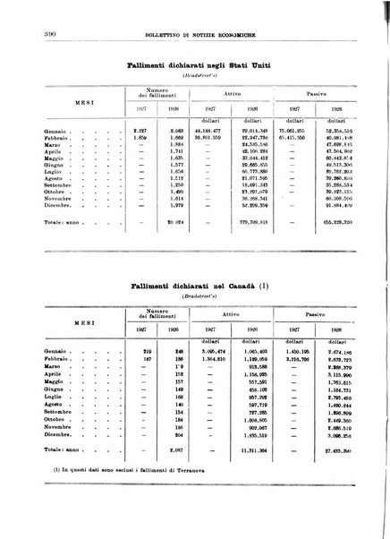 Bollettino di notizie economiche