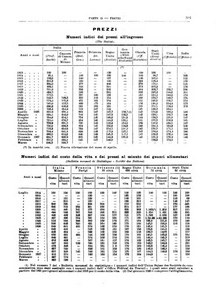 Bollettino di notizie economiche