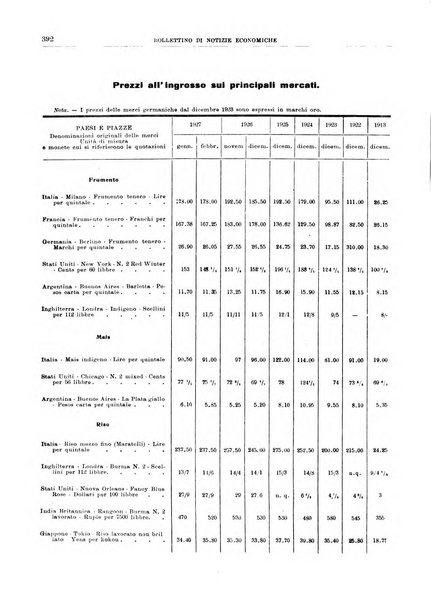 Bollettino di notizie economiche