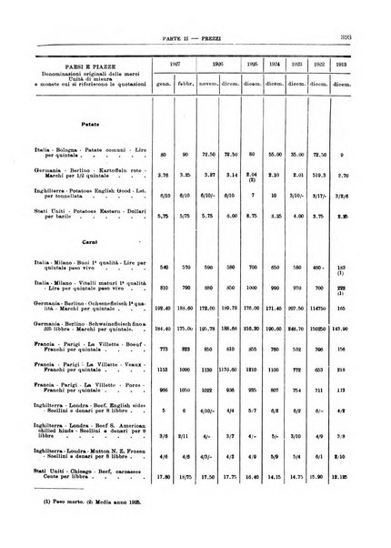 Bollettino di notizie economiche