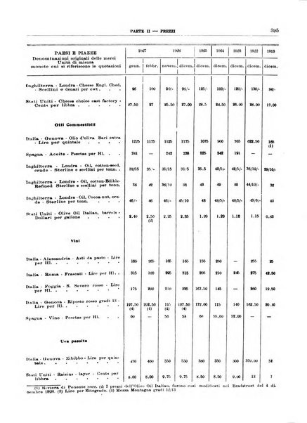 Bollettino di notizie economiche