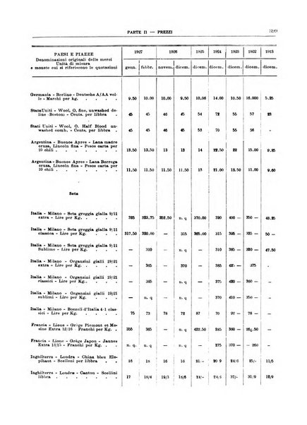 Bollettino di notizie economiche