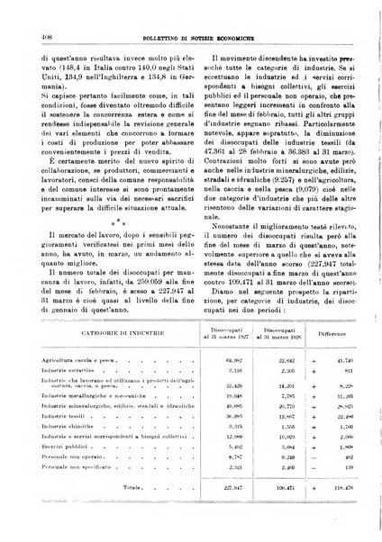 Bollettino di notizie economiche