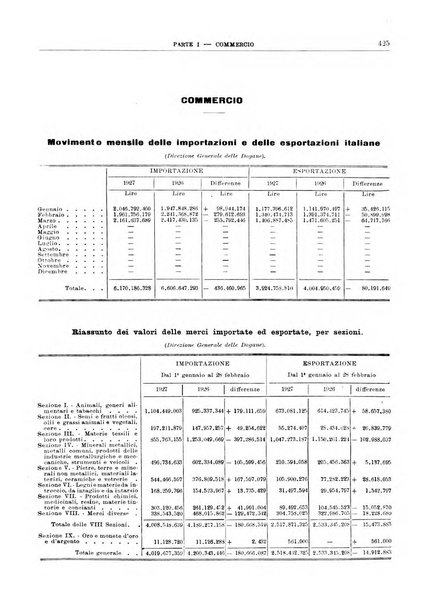 Bollettino di notizie economiche