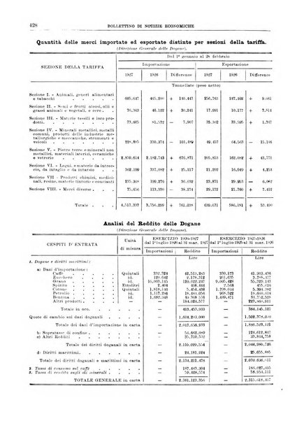 Bollettino di notizie economiche