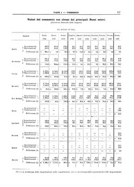 Bollettino di notizie economiche