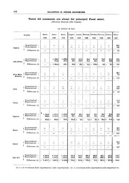 Bollettino di notizie economiche