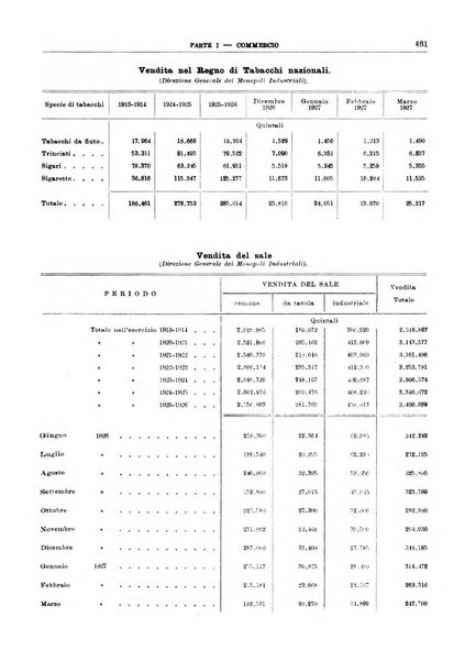 Bollettino di notizie economiche