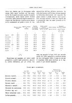 giornale/RML0025821/1927/unico/00000487
