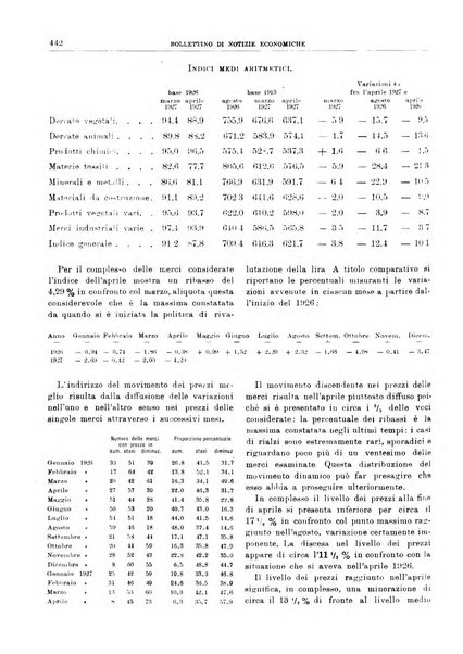 Bollettino di notizie economiche