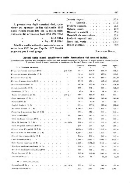 Bollettino di notizie economiche