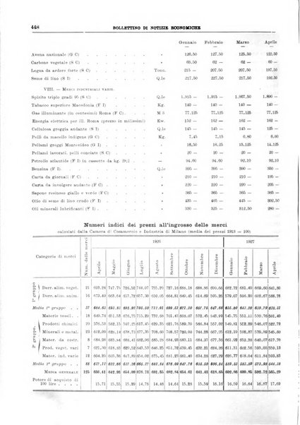 Bollettino di notizie economiche