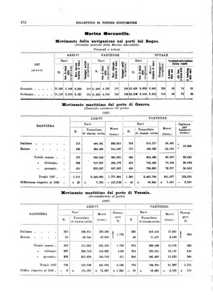 Bollettino di notizie economiche