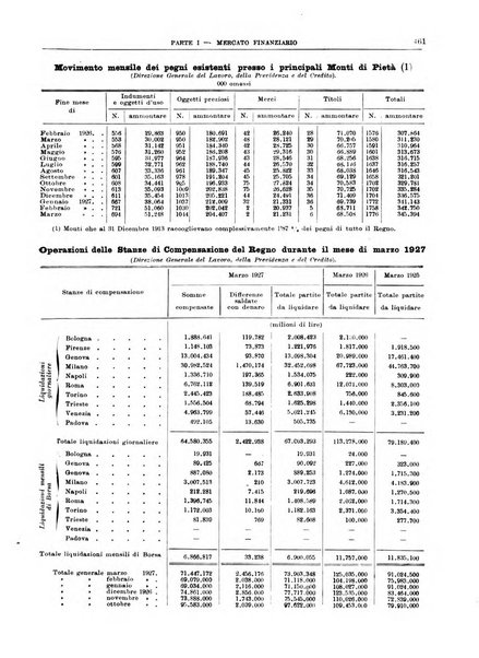 Bollettino di notizie economiche