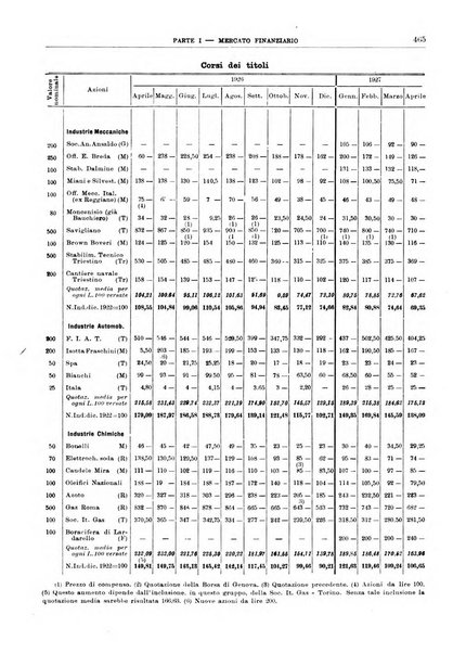 Bollettino di notizie economiche