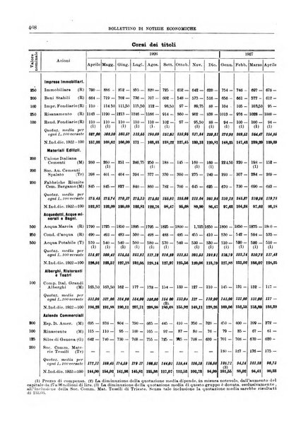 Bollettino di notizie economiche