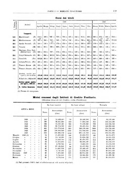 Bollettino di notizie economiche