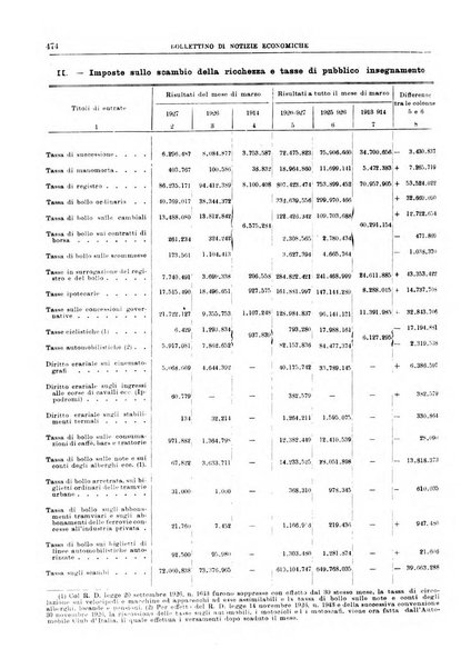 Bollettino di notizie economiche