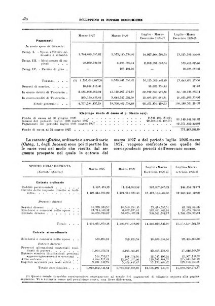 Bollettino di notizie economiche