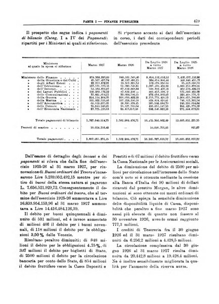 Bollettino di notizie economiche