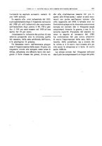 giornale/RML0025821/1927/unico/00000537