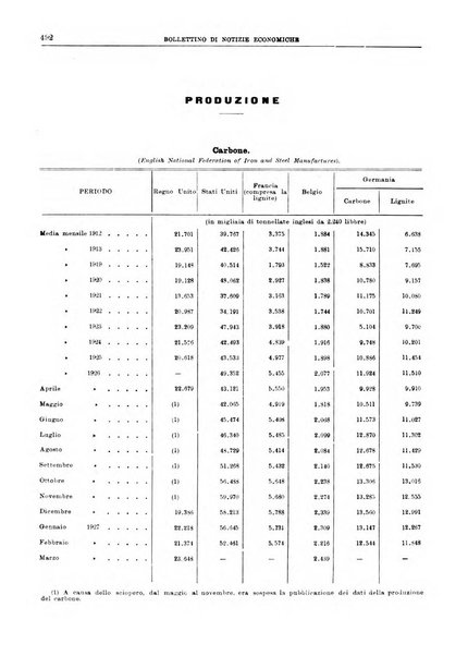 Bollettino di notizie economiche