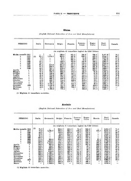 Bollettino di notizie economiche