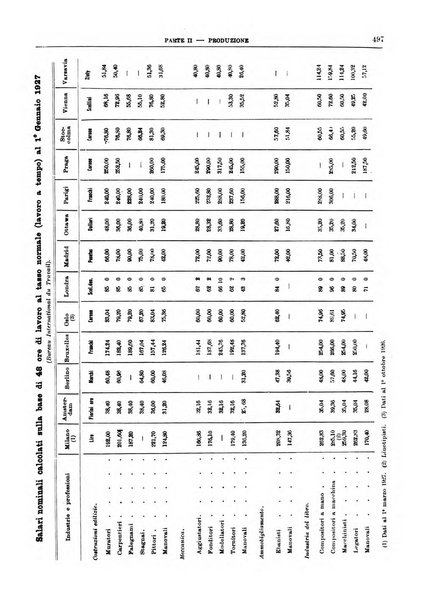 Bollettino di notizie economiche