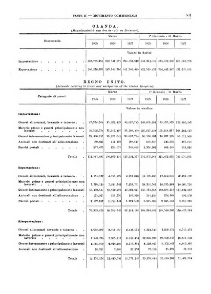 Bollettino di notizie economiche