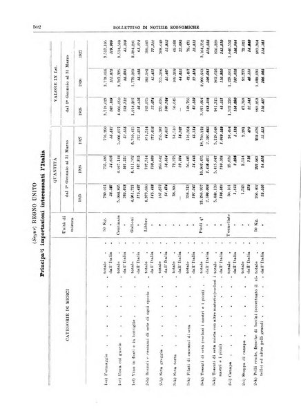 Bollettino di notizie economiche