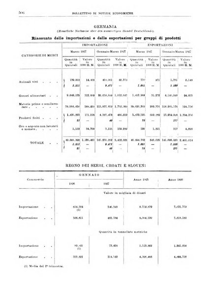 Bollettino di notizie economiche