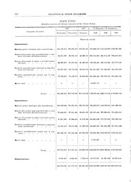 Bollettino di notizie economiche