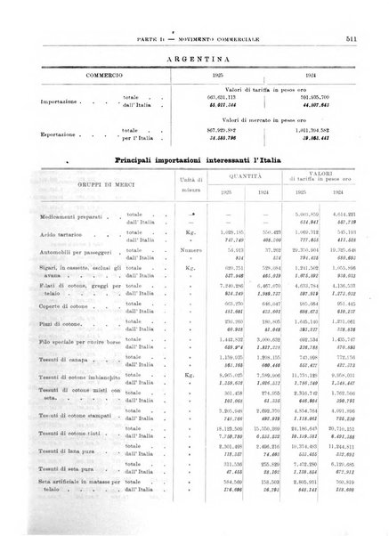 Bollettino di notizie economiche