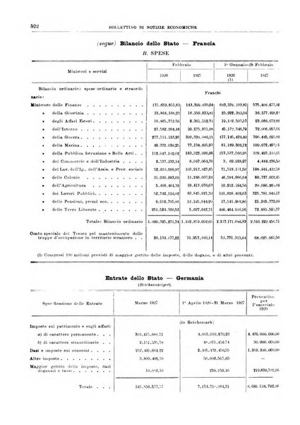 Bollettino di notizie economiche