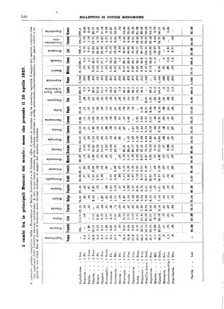 Bollettino di notizie economiche